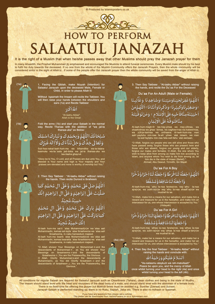 Photo Courtesy : http://www.islamicposters.co.uk/