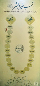 lineage of Prophet Muhammad